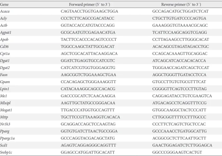 Table 2. Sequences of primers used in quantitative real-time polymerase chain reaction 