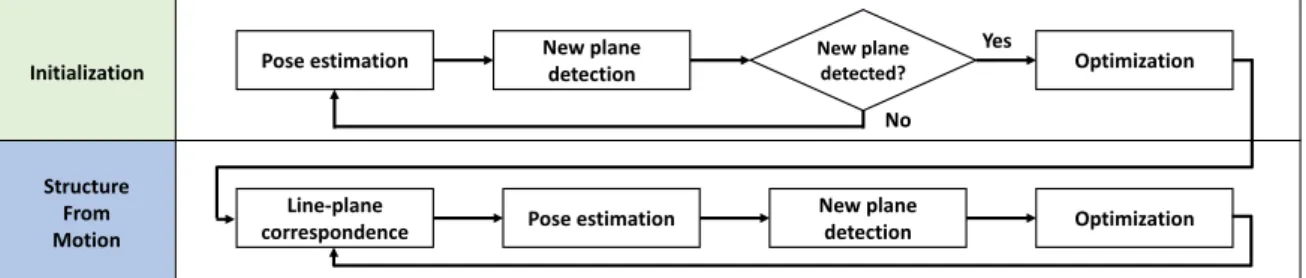 Figure 1. Flow chart of the proposed method.