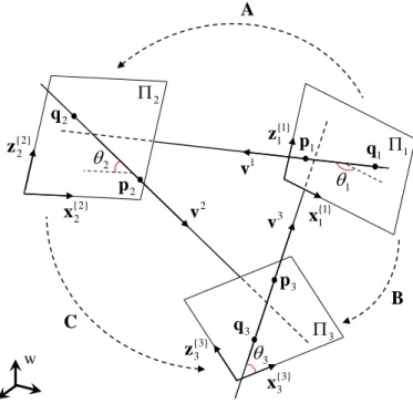 Figure 3. Three lines on three planes. From the three known angles among the lines, we drive three equations of θ 1 , θ 2 and θ 3 