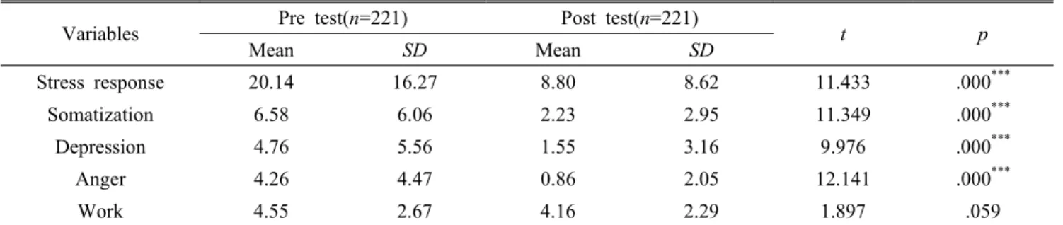 Table 2. Characteristics of teachers