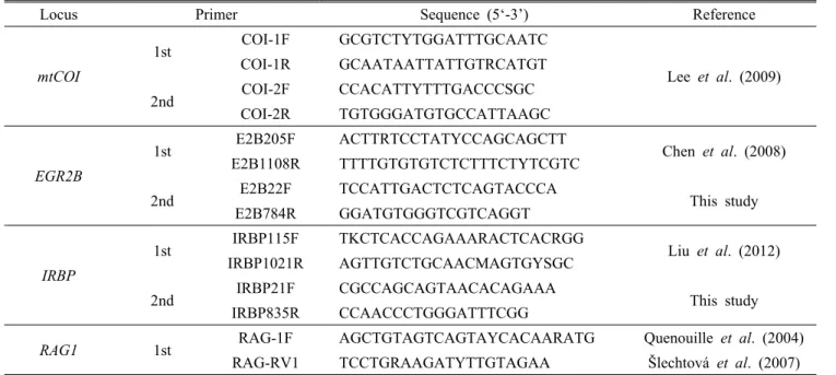 Table 2. Genetic markers used in this study