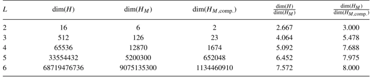 TABLE IV. Data size in bytes.