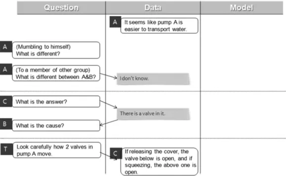 Fig. 5 Modeling discourse of group 6-5 (A, B, C, D: Student utterances, T: Teacher utterances, Grey box: