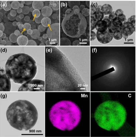 Figure 1 | Morphologies of the Mn 3 O 4 -C composite microspheres with open-nanochannels: (a) SEM image, (b) SEM image of the crushed powders, (c)–(e) TEM images, (f) SAED pattern, and (g) dot-mapping images.