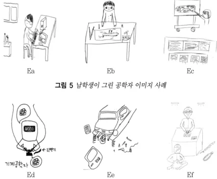 그림 5 남학생이 그린 공학자 이미지 사례