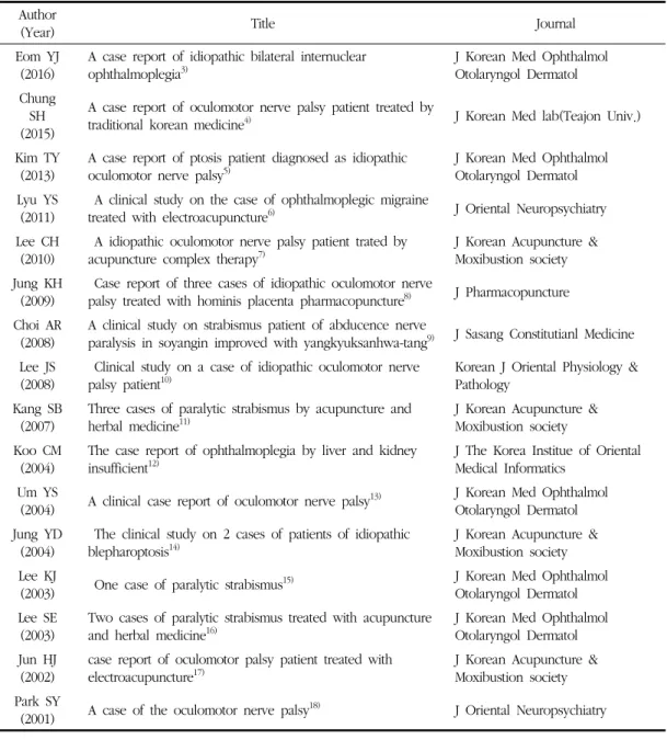 Table 1. List of Selected Studies Author