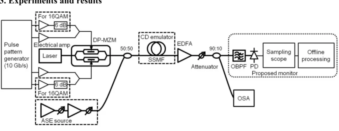 Fig. 7. Experimental setup. 