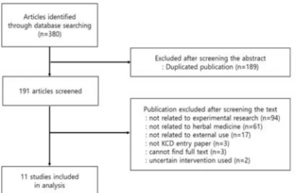 Table 1. The Criteria of Data Selection and Extraction 