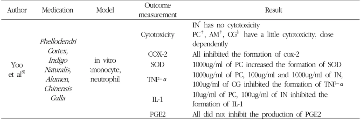 Table 4. Experimental Study on Gu-Chang in Korean Medicine