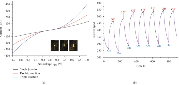 Figure 6: (a) 