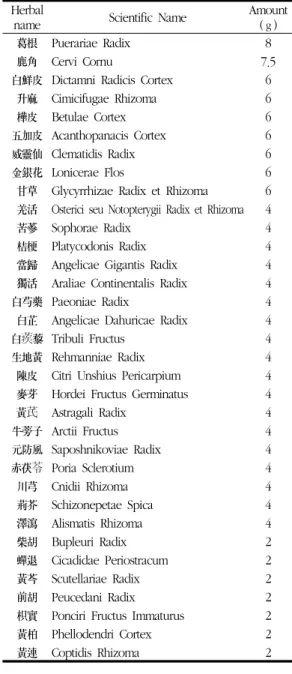 Table 1. Composition of Pyeonghyeol-eum Herbal 