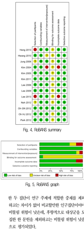Fig. 4. RoBANS summary
