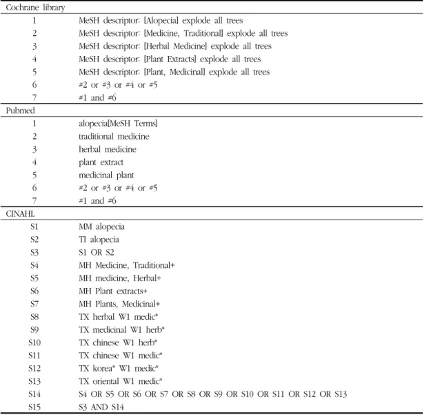 Table 1. Search Formula Cochrane  library