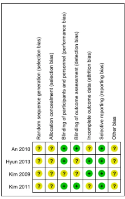 Fig. 2. Risk of bias summary