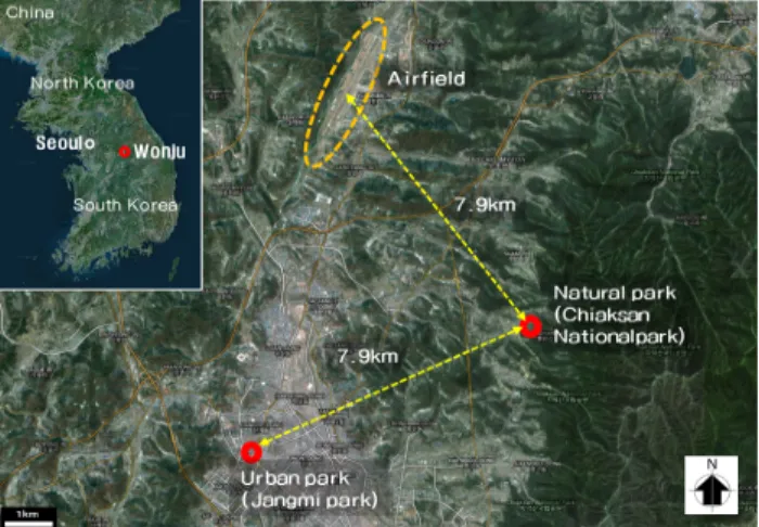 Figure  1.  Study  Site