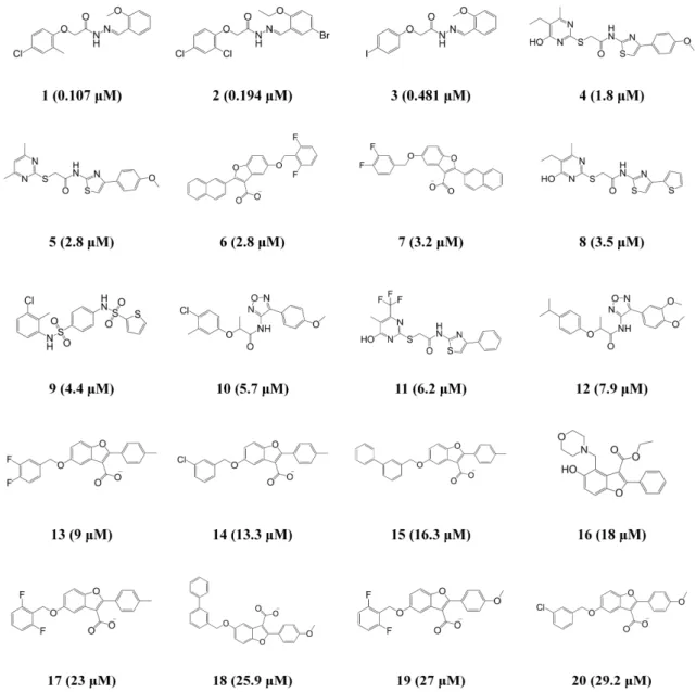 Figure 1. Two-dimensional (2D) chemical structures of the 20 training set compounds with their 