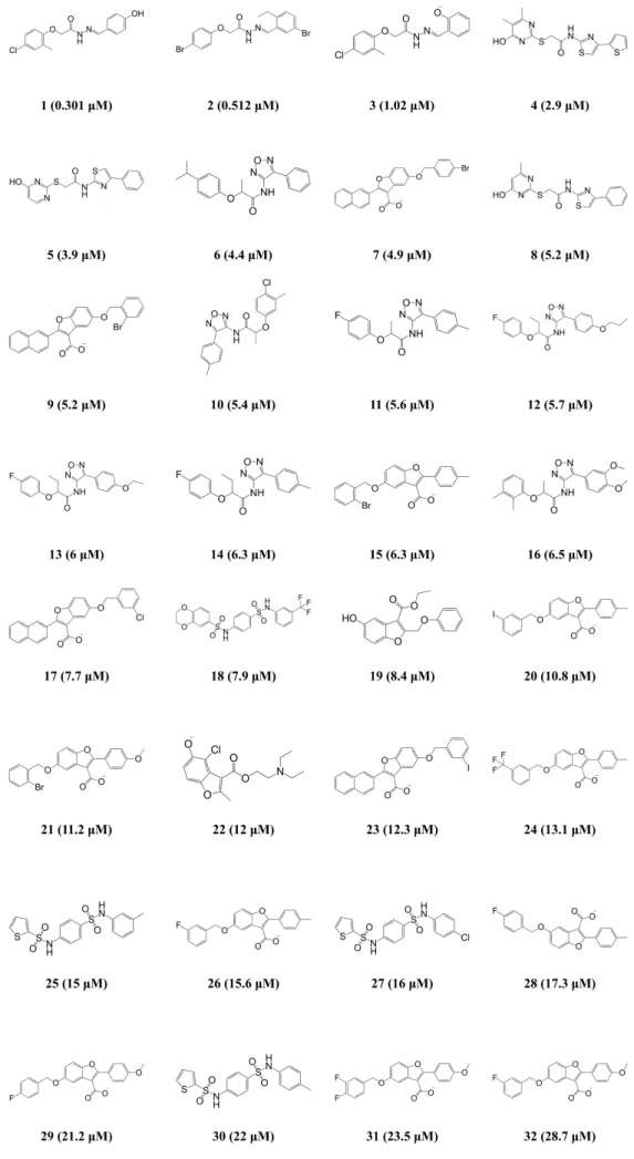 Figure 2. 2D chemical structures of the 32 test set compounds with their experimental IC 50  values