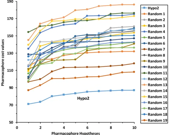 Figure 5. Fischer randomization test results of Hypo2 for 95% confidence level. 