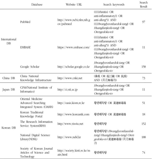 Table 1. Electronic Bibliographic Databases