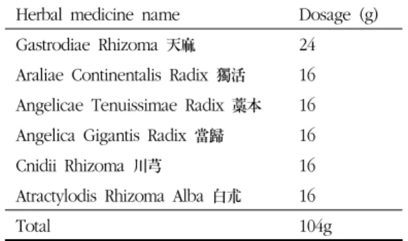 Table 1. The Composition of  Tongbi-san  (TS)