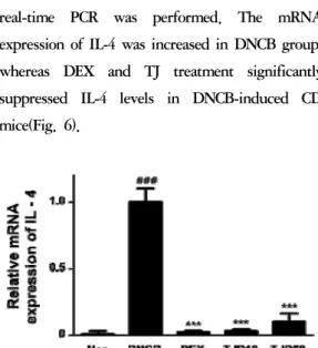 Fig. 7. Effects of TJ on mRNA expression of IL-5 