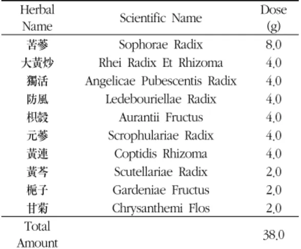Table 2. The Composition and Dose of  Sanpunggosamhwan  Extract     실험  항목은  접촉성  과민반응  측정,  유발부위  Video  microscope  관찰,  피부의  흑반,  홍반,  pH,  수 분 측정,  혈액 중 백혈구수,  적혈구수, 백혈구 중 중성 구와  림프구  비율측정,  Total  IgE  측정,  피부  조직표 본  관찰  등이었으며  결과는  다음과  같다