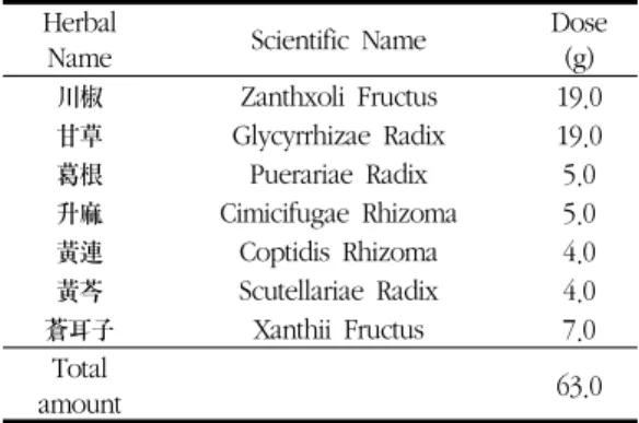 Table 3. The Composition and Dose of  Chogam-Tang