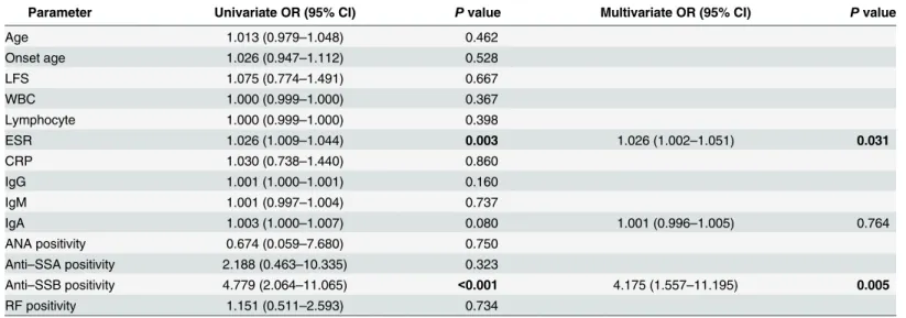 Table 4. Factors associated with abnormally reduced mGCIPL thickness.