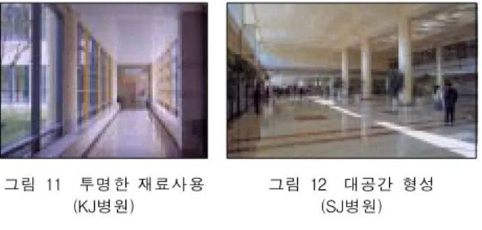 그림  11    투명한  재료사용 (KJ병원)     그림  12    대공간  형성(SJ병원) 방향전환  발생장소와  동선의  밀집공간은  층고를  높게  서  공간의  밀도를  줄이고,  재료의  색이나  패턴을  달리해 서  공간변화를  인식할  수  있도록  하기도  한다