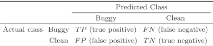 Table 1. Confusion Matrix Predicted Class