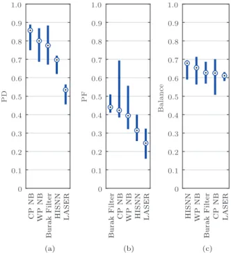 Table 5. Comparison of HISNN with Other Classification Models