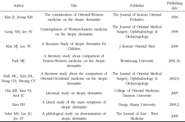 Table 1. Summary of Domestic Articles of Atopic Dermatitis on Literature Study 