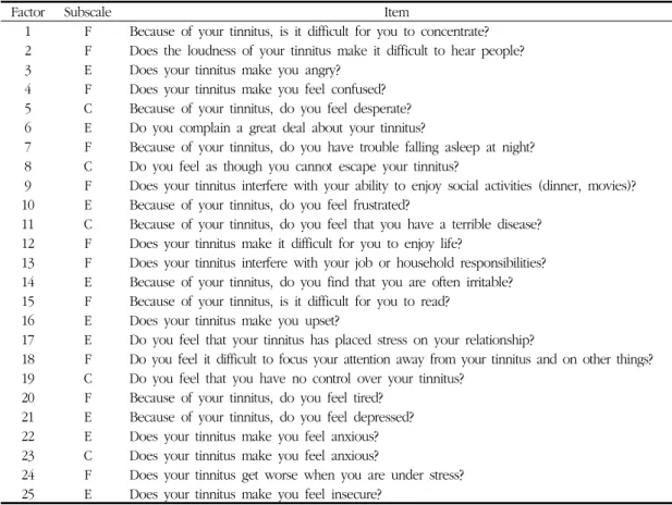 Table 1. Tinnitus Handicap Inventory (THI)