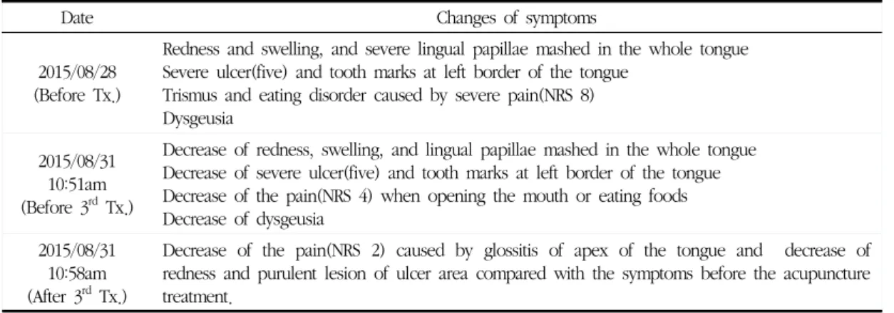 Table 6. Patient 5 : Progress of Symptom