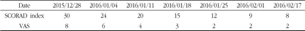 Table 3. Case 2: Clinical Progress of SCORAD Index &amp; VAS 