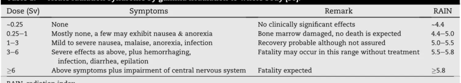 Table 17 e Acute radiation syndrome by gamma irradiation to whole body [30].