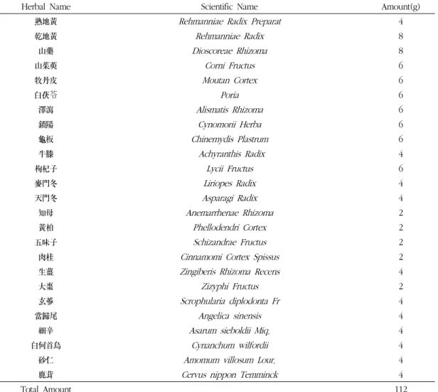 Table 1. The Composition of Kami-Samilshinkihwan 