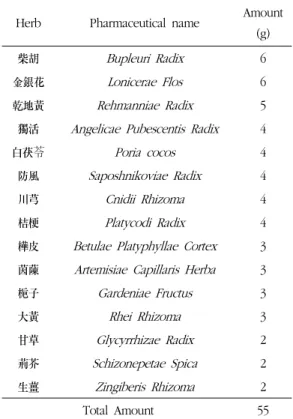 Table 1. Composition of  Sibmipaedok-San