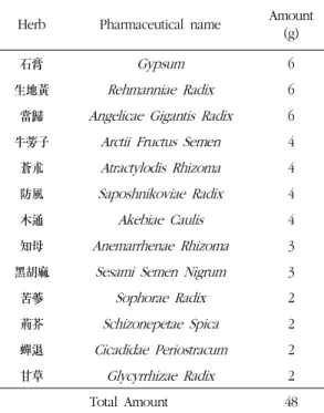 Table 6. Composition of  Sopung-San
