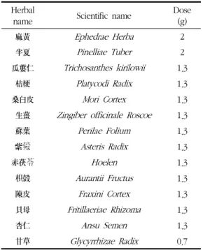Table 2. The Composition and Dose of  Kami-Cheonggeumganghwatang Herbal 