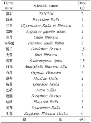 Table 1. The Amount and Composition of  Bangpungtongsungsan  Extract Herbal
