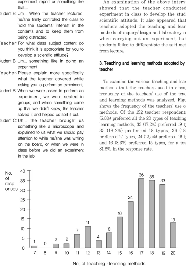Fig. 2  The frequency of the teachers' use of the teaching∙learning methods experiment report or something like