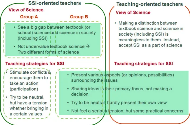 Abby were more teaching-oriented. They were mainly concerned about whether or not their students had enough opportunities to share their ideas and thoughts