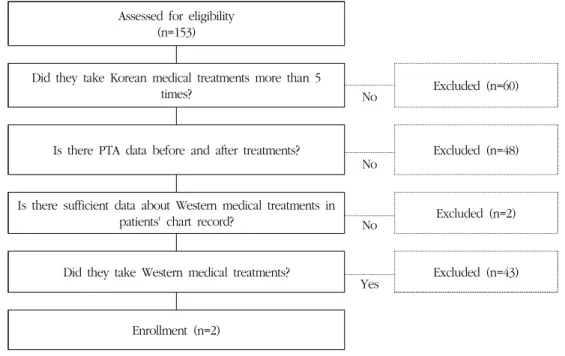 Fig. 1. Study flow chart