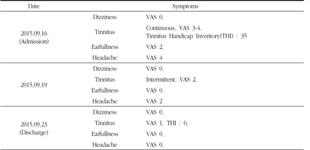 Table 4. Progress of Case 1