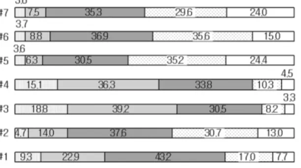 Fig. 1 Percentages of students' reponses to the WIHIC items