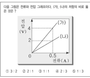 Fig. 2 Example of item
