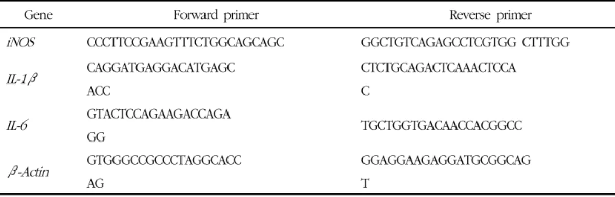 Table 1. Lists of Primers Used in This Study