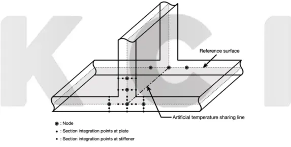 Fig. 1 Shell element in fillet welds. 