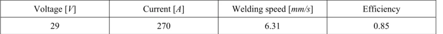 Table 1 Welding condition. 
